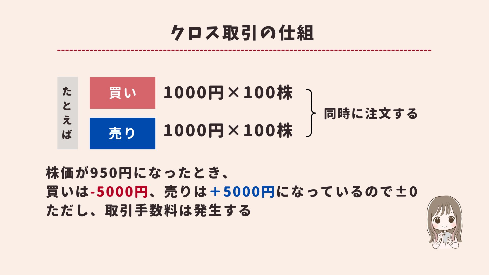 初心者必見】クロス取引とは？禁止されてる？徹底解説 - おトクと投資で資産を増やす